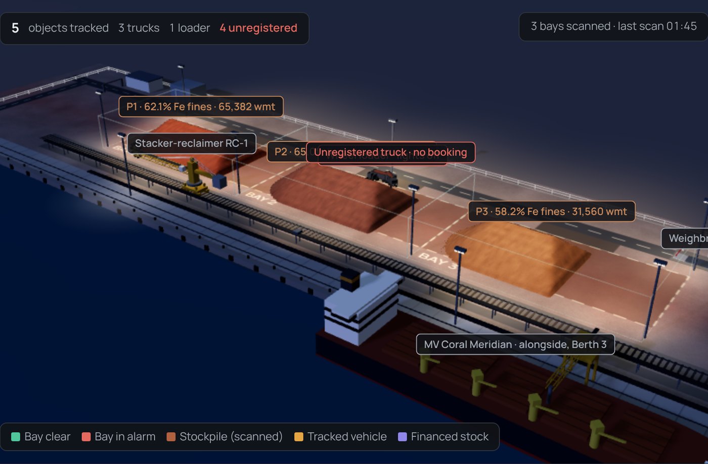 Stocksight night view of the stockyard, flagging an unregistered truck at a pile.